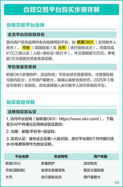 选合规数字货币钱包？三步看清牌照、KYC和出金通道-第1张图片-imtoken官网-以太坊和比特币区块链钱包