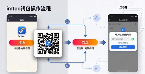 imToken最新版：三步搞定无感支付