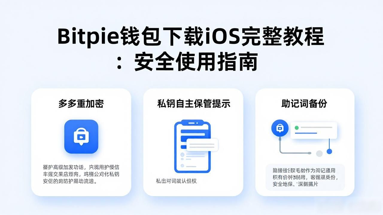 Bitpie钱包下载iOS完整教程：安全使用指南