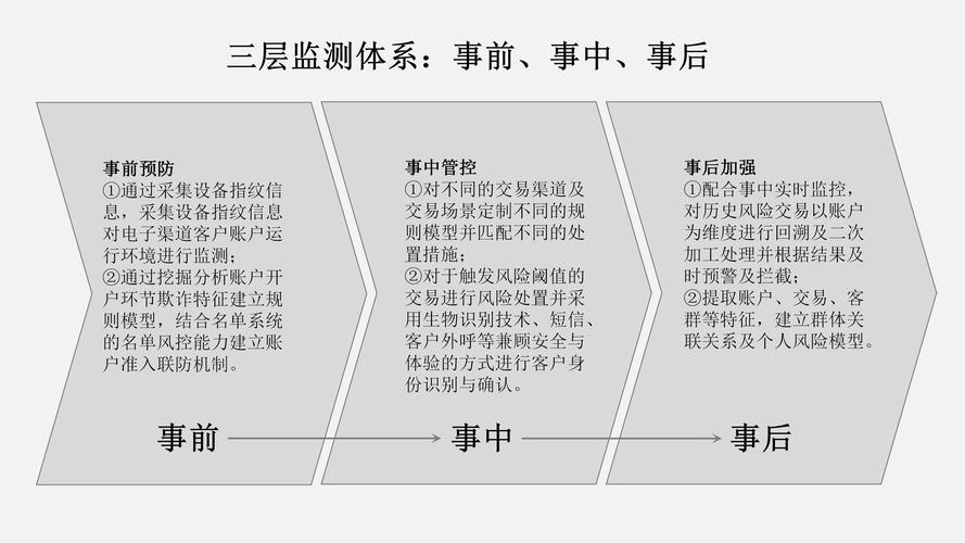 imToken投资决策三步法：看数据、控风险、定策略