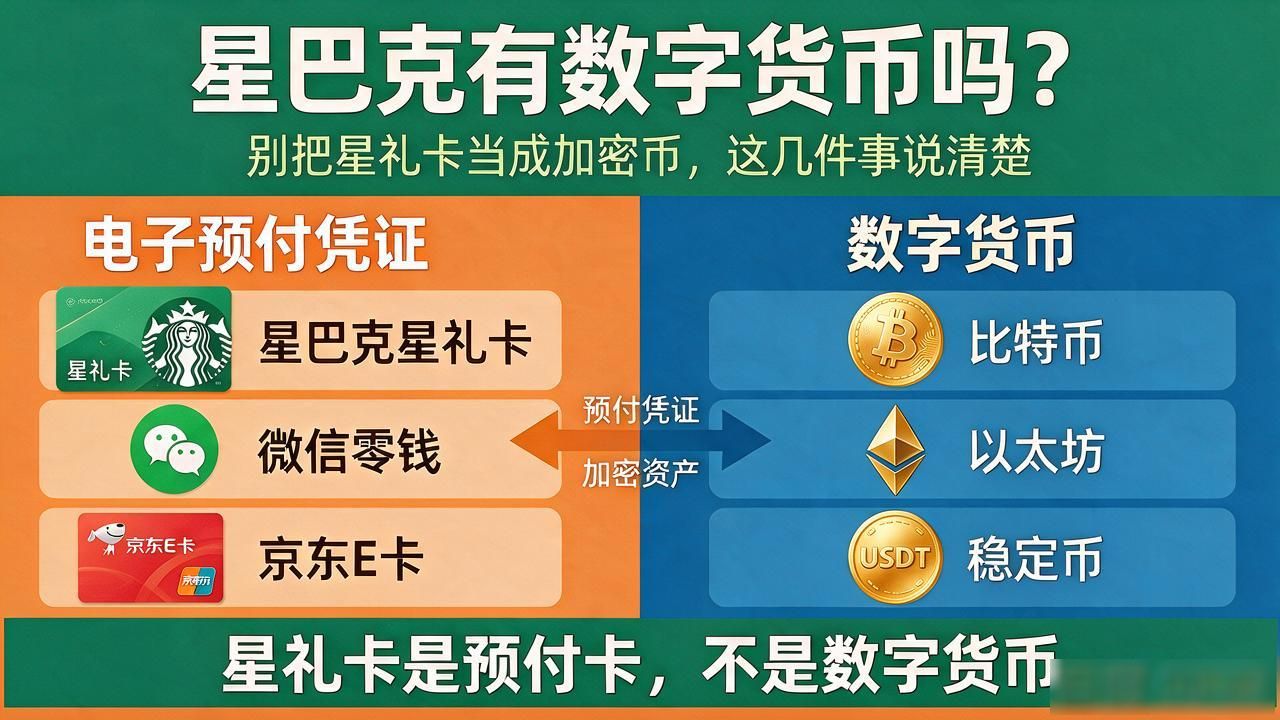 星巴克是否有数字货币_星礼卡是加密资产吗_星巴克有数字货币吗