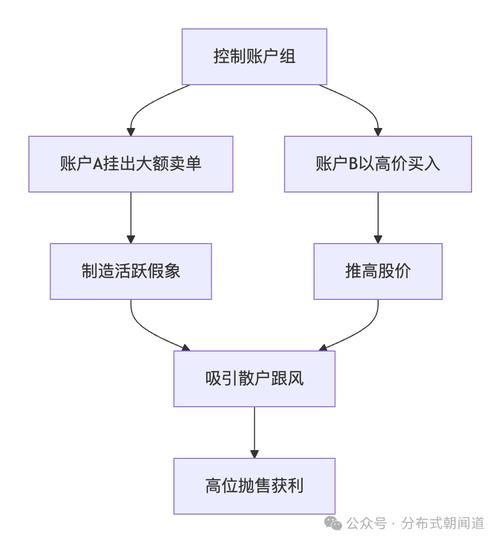 imToken通用版：三步学会市场分析技巧
