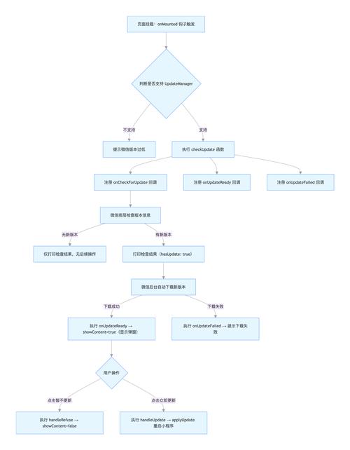 imToken新地址合规审查怎么查？三步搞懂流程
