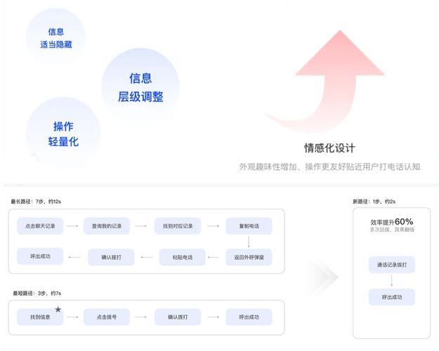 imToken下载后如何维护老客户？产品迭代策略