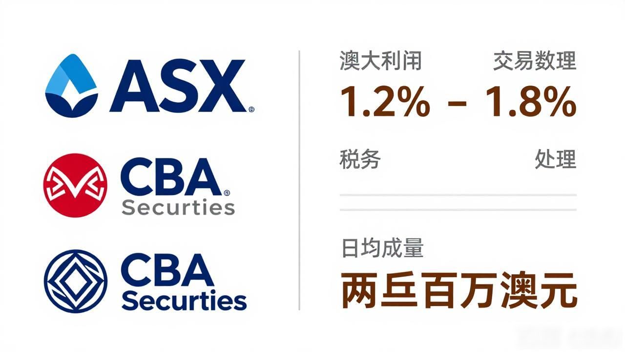 澳洲银行数字货币证券_澳洲四大银行数字货币证券化产品_CBA NAB比特币ETF以太坊代币化证券