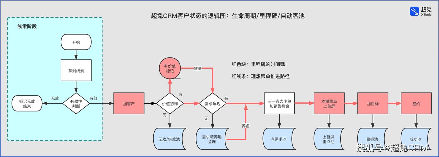 从单链到跨链：imToken版本迭代背后的用户需求变迁